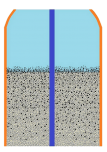 Scenario 1 : Starting with dirty filter Dirty filter with trapped dirt/ sediments throughout the sand media.