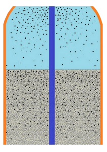 Scenario 2 : Normal BackwashNormal backwash only removes dirt/ sediments from the surface of sand media.