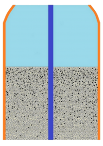 Scenario 3 : Only The Surface Is CleanedTrapped dirt/ sediments remain within the sand media. Only the surface is cleaned.