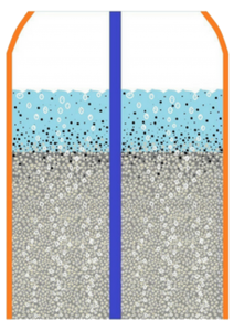 Scenario 1 : Air-ScouringAir-scour pushes air bubbles through the dirty sand media. Sand particles rub against each other and releases the dirt. Air bubbles carry the dirt/ sediments upwards.