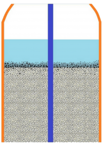 Scenario 2 : After Air-ScouringAll dirt/ sediments are pushed to the surface of sand media