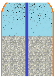 Scenario 3 : Another Backwash After Air-ScouringNormal backwash removes dirt/ sediments from the surface of sand media.